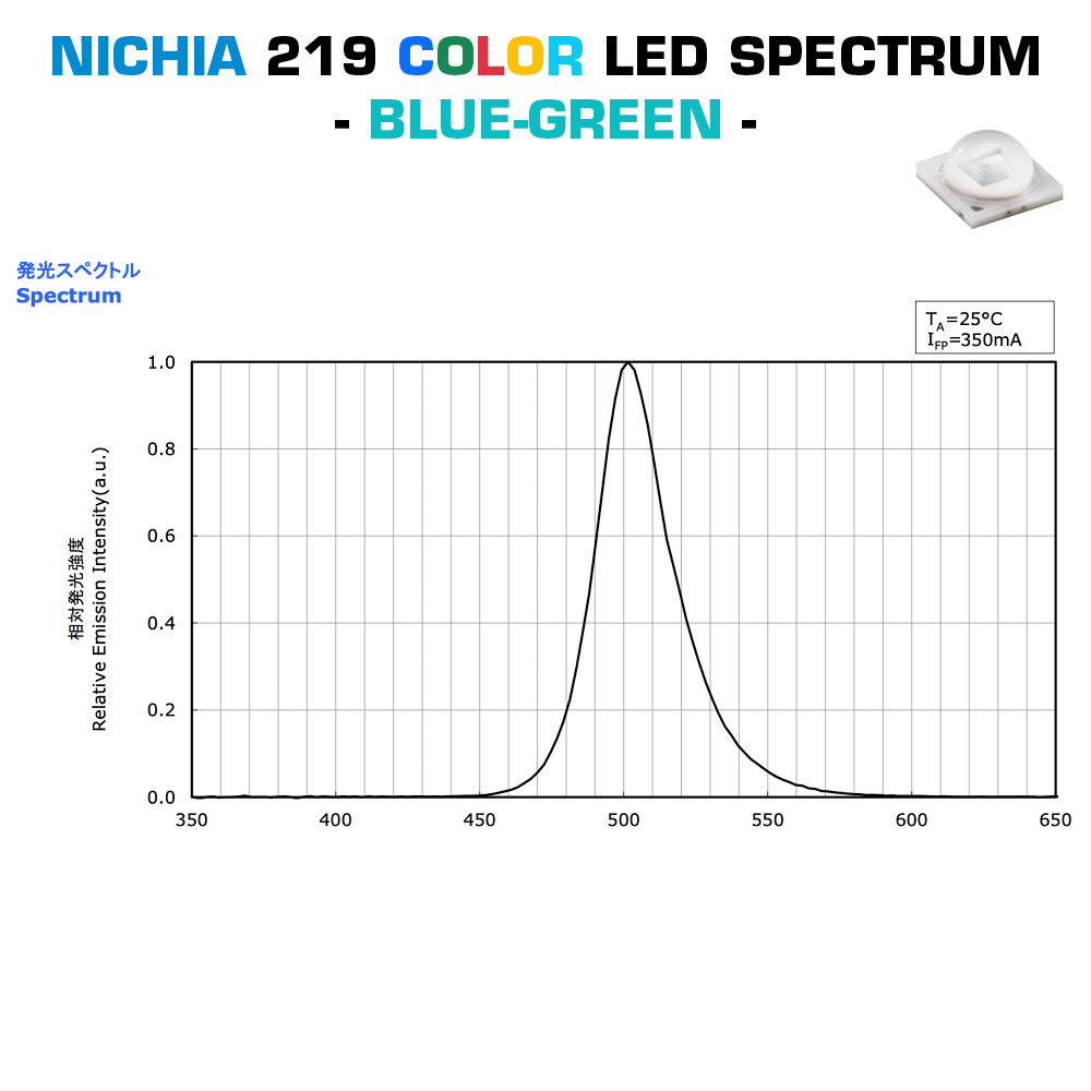 Módulo LED PCB Configurable Estrella o Cuadrado Nichia 219 LED Color Alta Potencia 1W 219 LED 350mA (500lm)