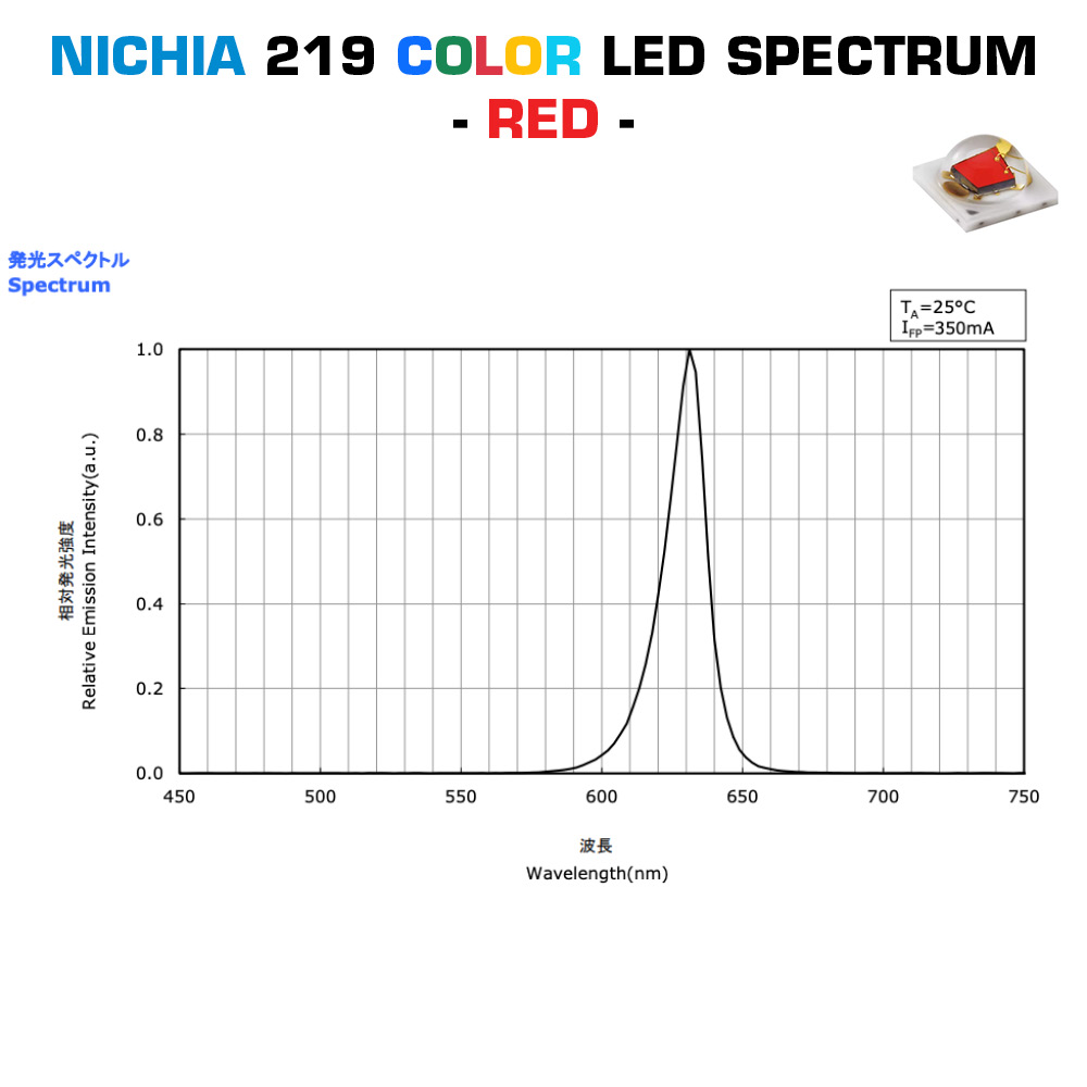 Módulo LED PCB Configurable Nichia PowerBar 12x LED de color de alta potencia 1W 219 350mA (15000lm/m)