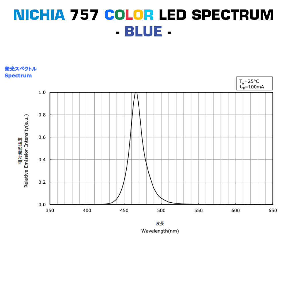 Hecho a medida Módulos LED Nichia LumiBar-50 Plug & Play 50cm, 12/24/48V (hasta 10000lm/m), fabricados en Alemania