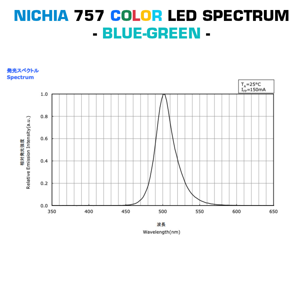 Módulo LED Configurable Nichia LumiBar Daisy Multicolor 2 canales Plug & Play, TW, Dynasolis, Módulo LED Bicolor Zhaga 16, 28, 56 x 2.8cm