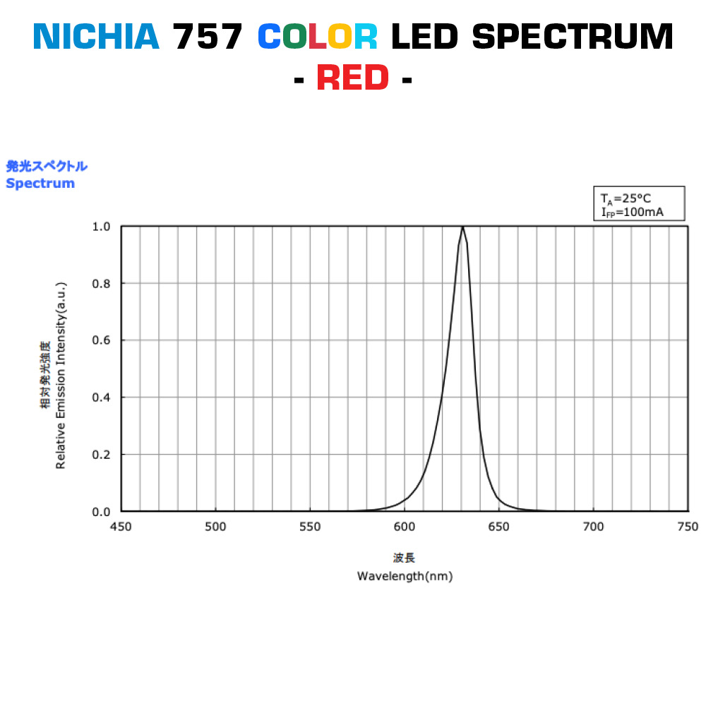 Hecho a medida Módulos LED Nichia LumiBar-50 Plug & Play 50cm, 12/24/48V (hasta 10000lm/m), fabricados en Alemania