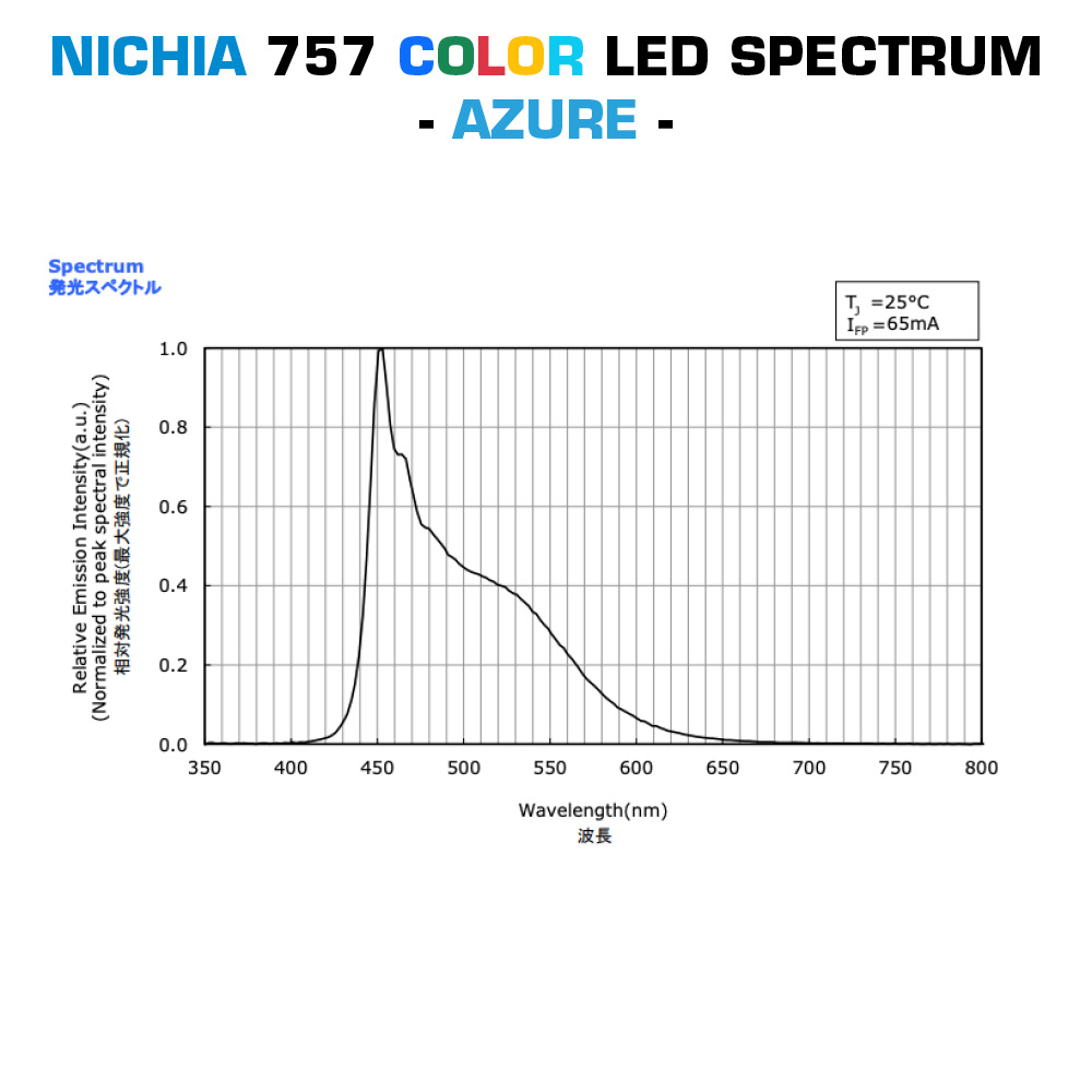 Hecho a medida Módulo LED Nichia 757 TW, Dynasolis, RGBW, RGB+TW,  Fabricado en Alemania, 150-600mm largo & 5-400mm ancho, fabricados en Alemania,
