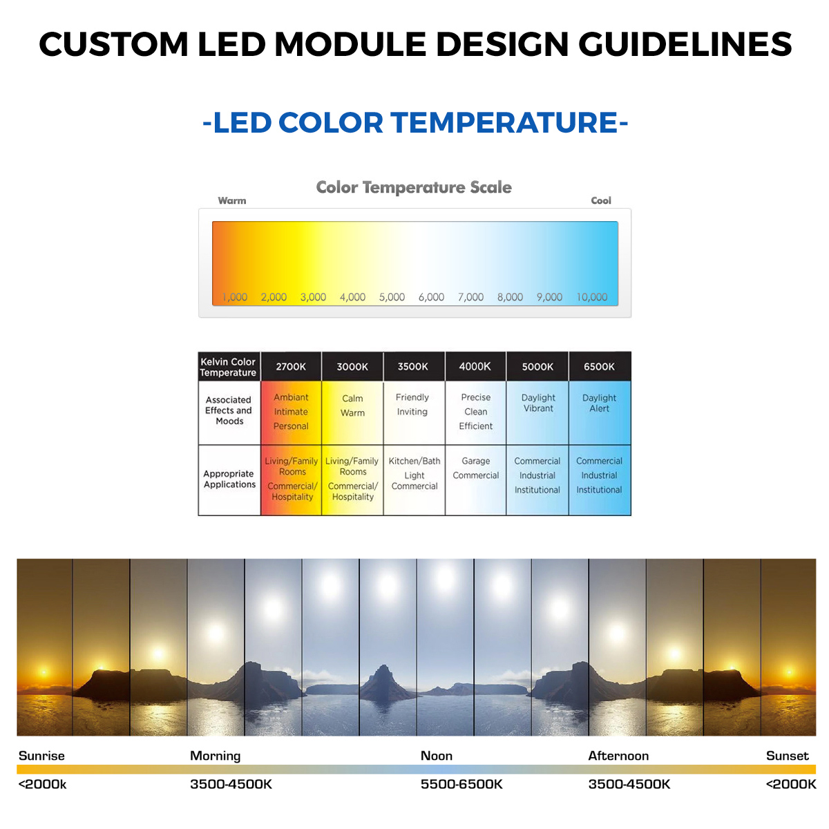 Módulo LED Configurable Nichia Aventrix Blanco CRI 70-90 1800-7800K 350mA 16 LEDs 5x6cm Interconectable con Opción de Lente (2600lm)