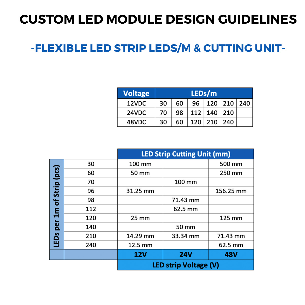 Hecho a medida Módulos LED Nichia LumiBar-50 Plug & Play 50cm, 12/24/48V (hasta 10000lm/m), fabricados en Alemania