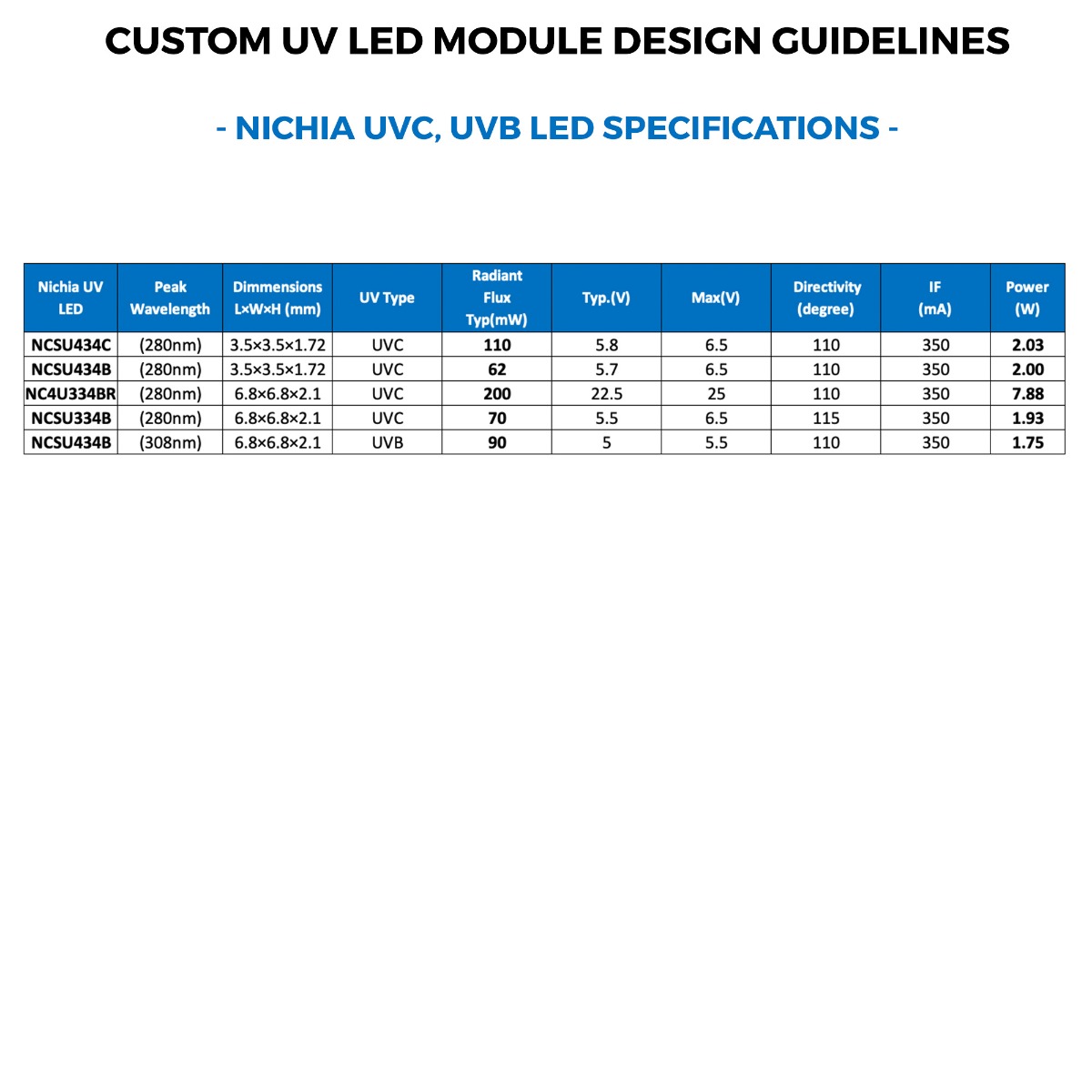 Violeta Módulo LED Configurable Nichia UVC UVB Lineal 12 x Nichia LEDs 280-308nm 744-2400mW