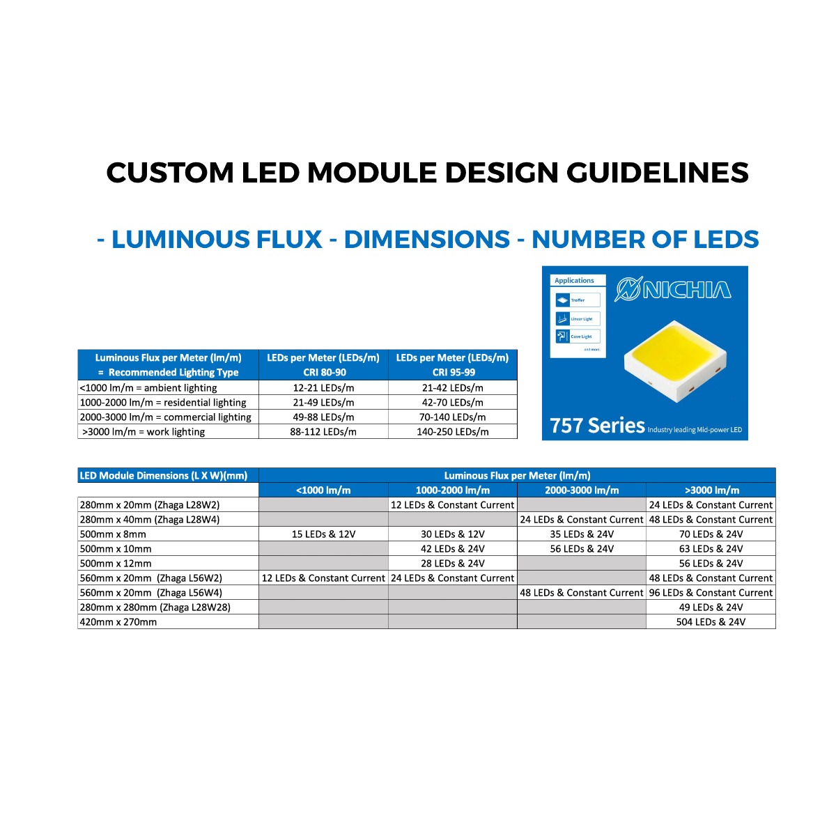 Hecho a medida Módulos LED compactos Nichia 757 blanco, 150-600 mm de longitud y 5-400 mm de anchura, fabricados en Alemania