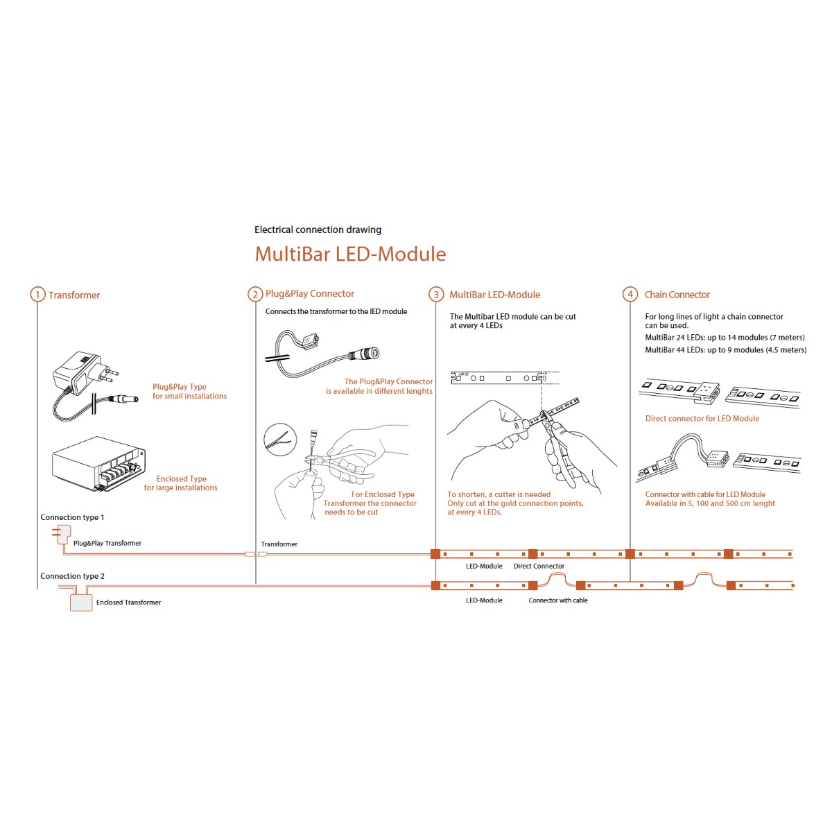 Tira LED Configurable Nichia Multibar-24 blanco CRI 70-99 1800-7800K 12/24/48V 24 LEDs 50cm (1500lm/m)