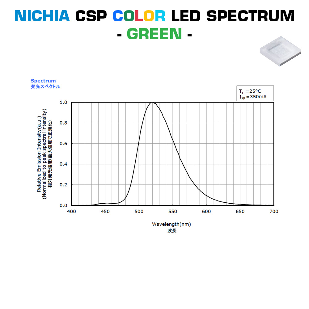 Módulo LED Configurable Nichia CSP SmartArray-Q4-TW de 2 canales, TW, Dynasolis, Dos colores, 4 LEDs, 13x13mm, Made in Germany (450 lm)