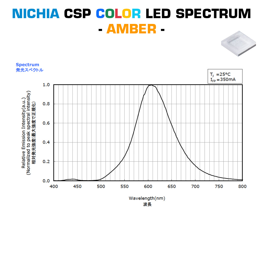 Módulo LED Configurable Nichia CSP SmartArray-L6-TW de 2 canales, TW, Dynasolis, bicolor, 6 LED, 50x7mm (675lm)