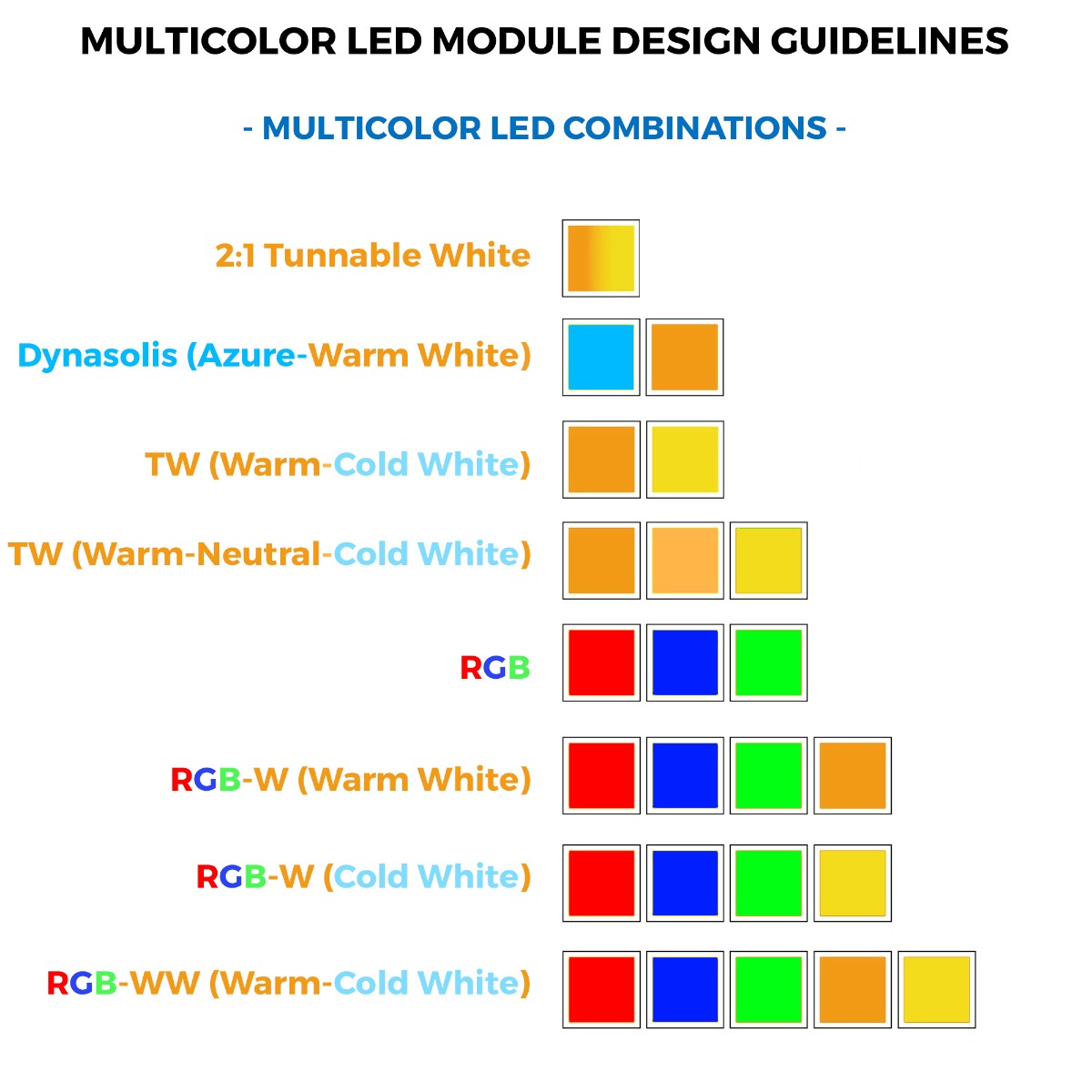 Hecho a medida Módulo LED Nichia 757 TW, Dynasolis, RGBW, RGB+TW,  Fabricado en Alemania, 150-600mm largo & 5-400mm ancho, fabricados en Alemania,