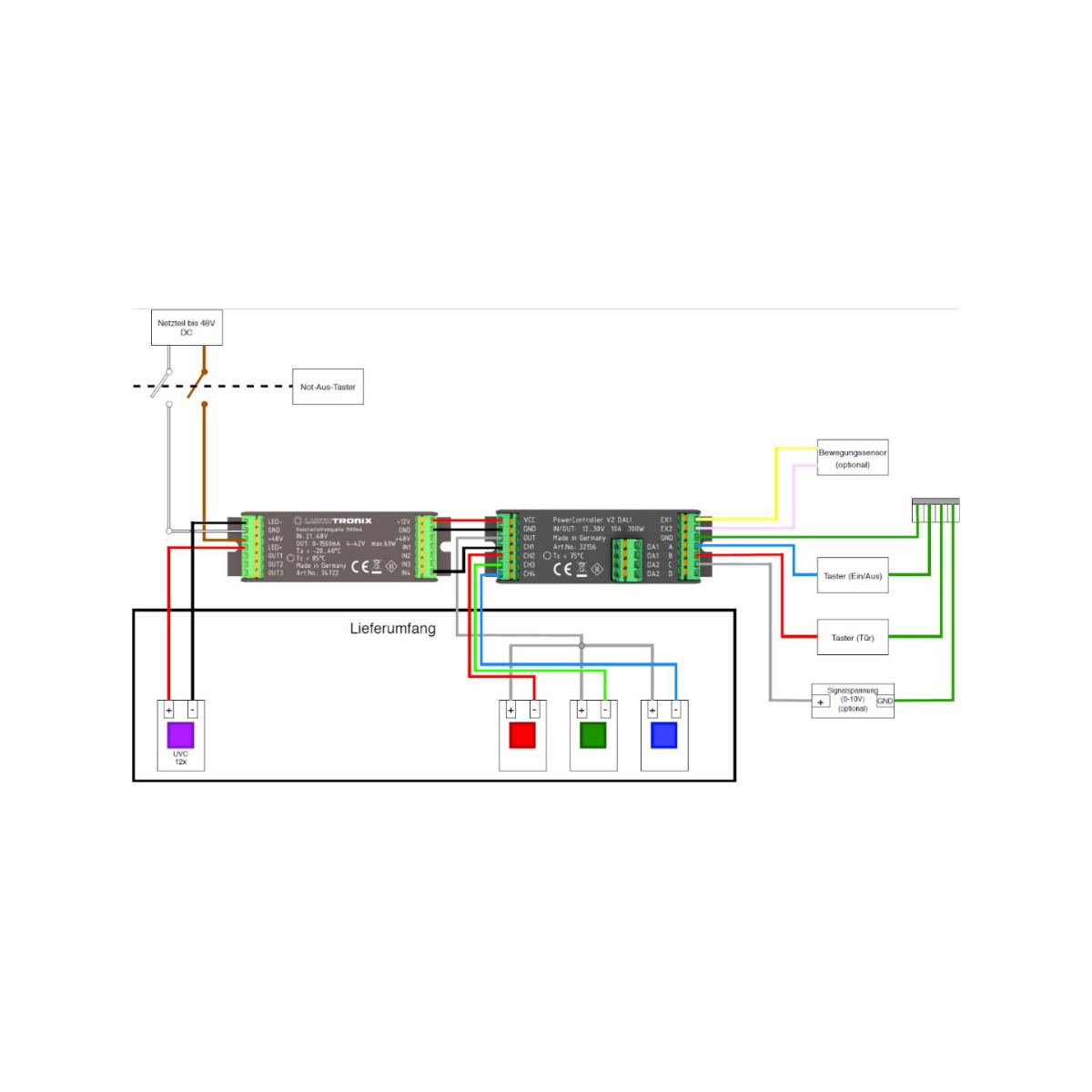 Módulo LED Violeta UVC Seoul Viosys 275nm 12 LEDs 152mW 29cm 48VDC IP67 con controlador incluido, para desinfección
