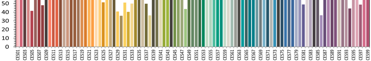 Comprender el IRC y cómo influye en nuestra percepción de los colores con distintas tecnologías de iluminación